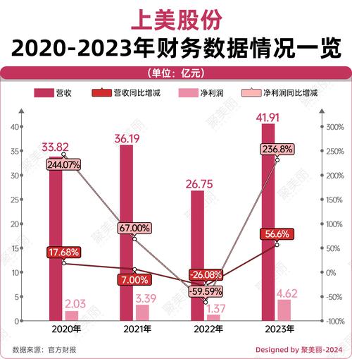 抖音电商双11国货美妆爆发！364个品牌销售额翻倍增长，韩束销售额破33亿  第9张