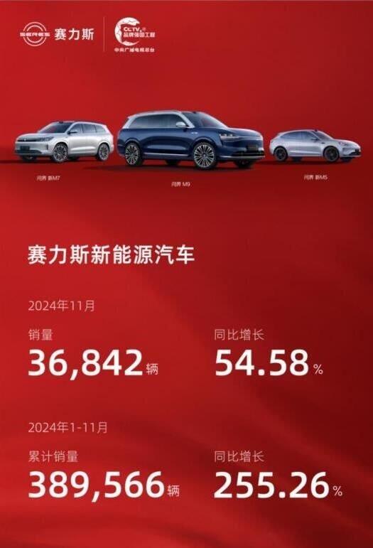 赛力斯超级增程系统震撼发布：1L油发电超3.6度，油耗降低15%，销量暴涨255%  第2张