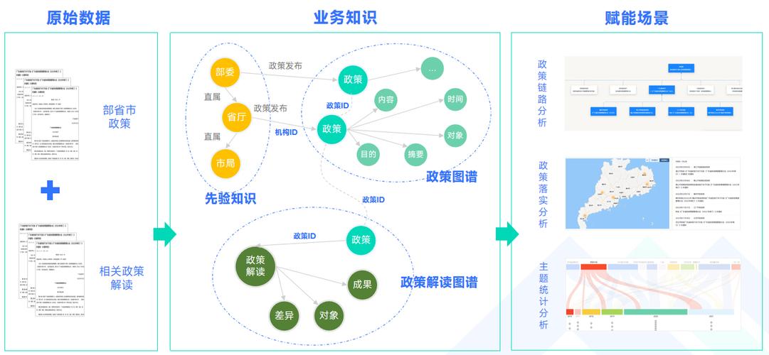 城市治理新纪元：软通智慧如何用AI引擎破解基层难题，提升公共服务质量？  第3张