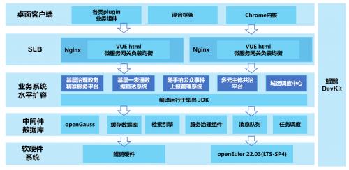 城市治理新纪元：软通智慧如何用AI引擎破解基层难题，提升公共服务质量？  第9张