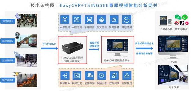 数字化浪潮下，云端融合成趋势，边缘计算将成企业应用新常态  第2张