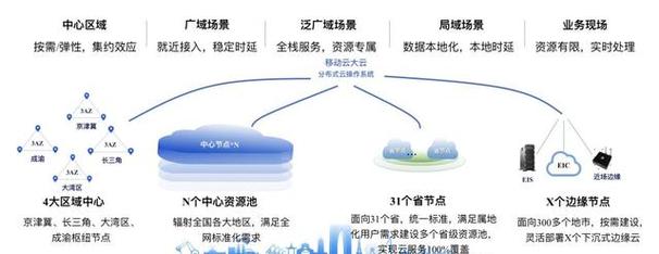 数字化浪潮下，云端融合成趋势，边缘计算将成企业应用新常态  第3张