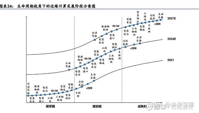 数字化浪潮下，云端融合成趋势，边缘计算将成企业应用新常态  第4张