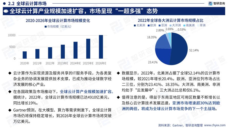 数字化浪潮下，云端融合成趋势，边缘计算将成企业应用新常态  第9张