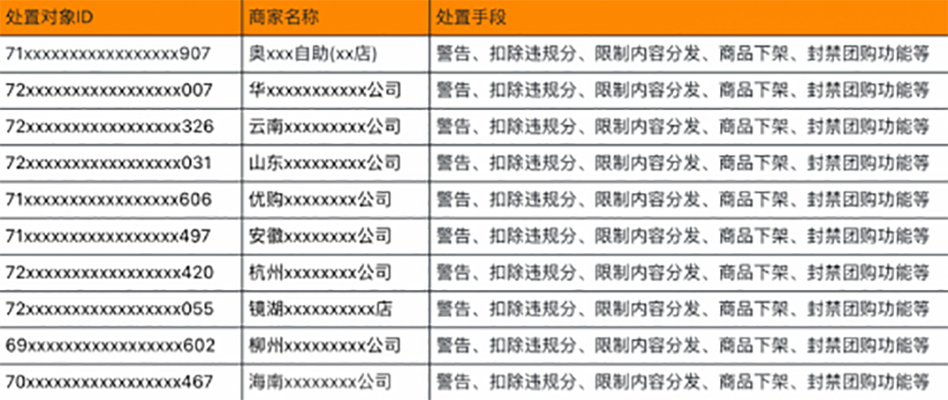 抖音生活服务严打飞单行为，保障消费者权益，你的旅行安全由我们来守护  第2张