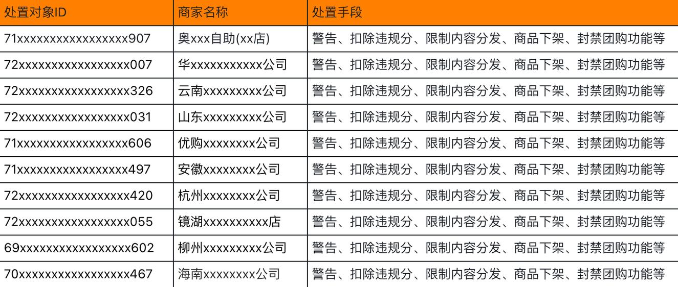 抖音生活服务严打飞单行为，保障消费者权益，你的旅行安全由我们来守护  第3张