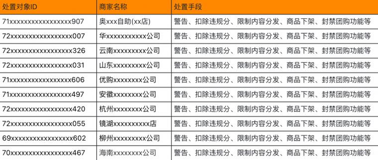 抖音生活服务严打飞单行为，保障消费者权益，你的旅行安全由我们来守护  第8张