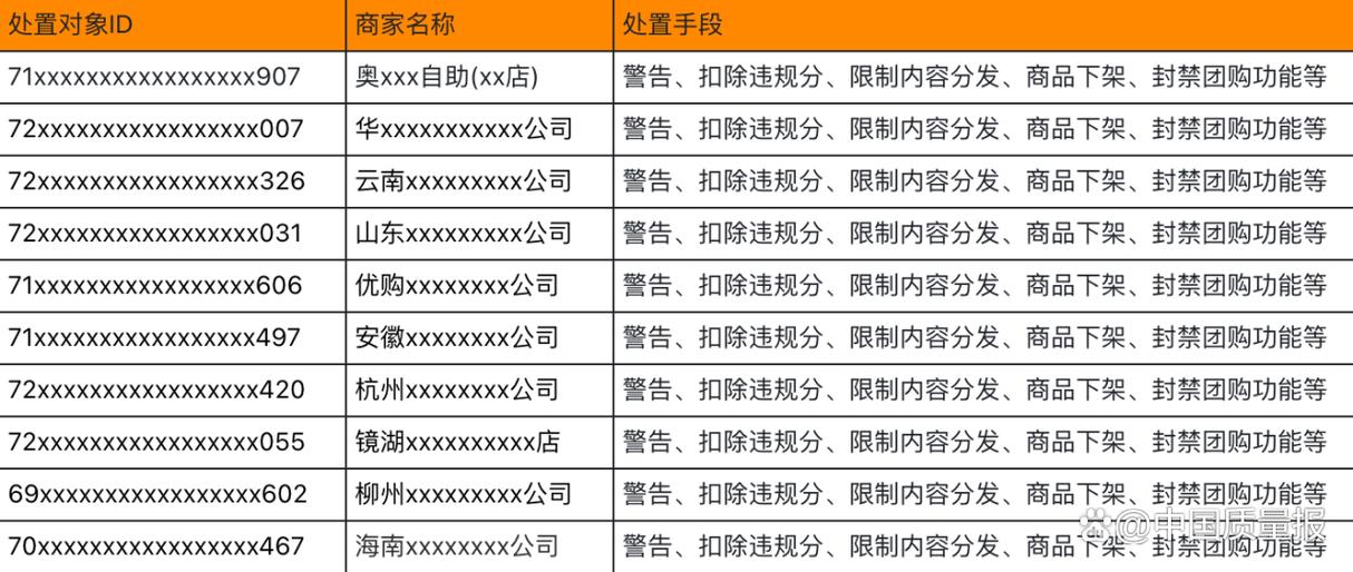 抖音生活服务严打飞单行为，保障消费者权益，你的旅行安全由我们来守护  第9张