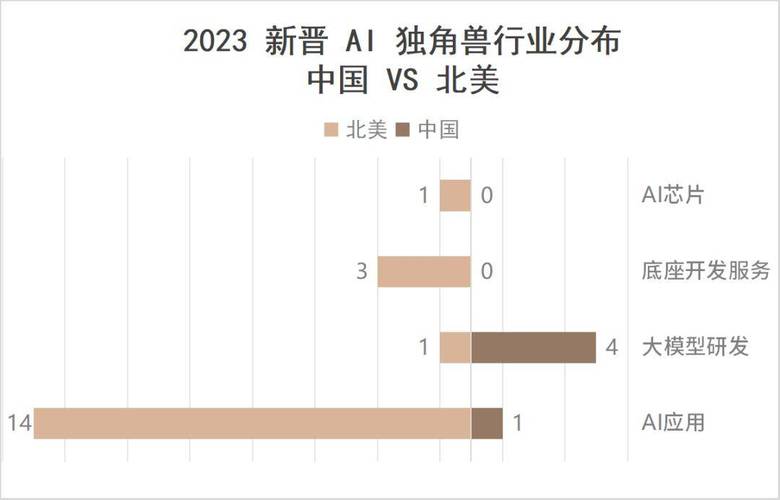 2024中国价值企业榜揭晓：量子数科领衔AI领域，谁将成为下一个独角兽？  第3张