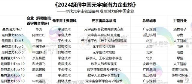 2024中国价值企业榜揭晓：量子数科领衔AI领域，谁将成为下一个独角兽？  第5张