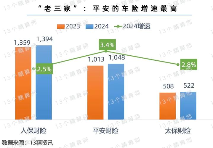 揭秘2024年中国水淹车真相：平安产险理赔金额高达11.95亿元，你的车安全吗？  第4张