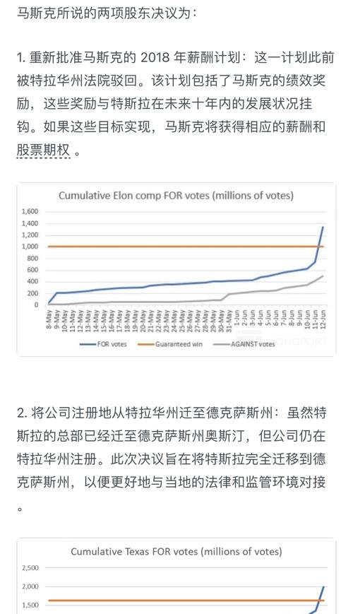 马斯克560亿美元薪酬梦碎，特拉华州法官一锤定音，特斯拉未来何去何从？  第10张