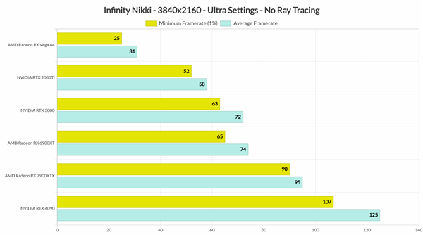 无限暖暖12月5日全球上线，RTX 3080稳4K/60帧，你准备好了吗？  第11张