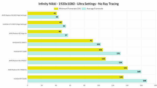 无限暖暖12月5日全球上线，RTX 3080稳4K/60帧，你准备好了吗？  第6张