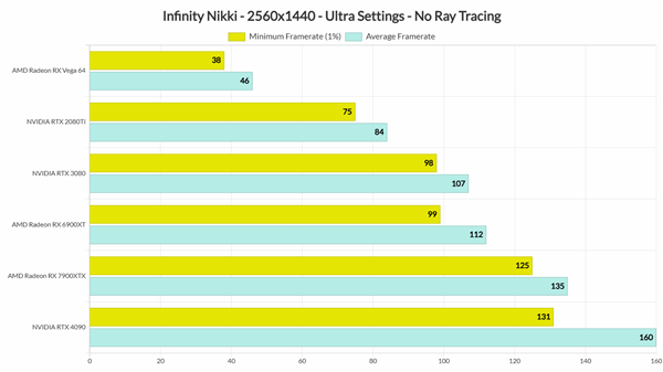 无限暖暖12月5日全球上线，RTX 3080稳4K/60帧，你准备好了吗？  第9张