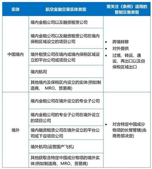 商务部重磅公告：两用物项对美出口管制升级，这些物项禁止出口