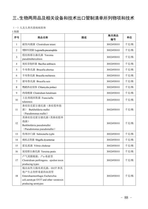 商务部重磅公告：两用物项对美出口管制升级，这些物项禁止出口  第10张