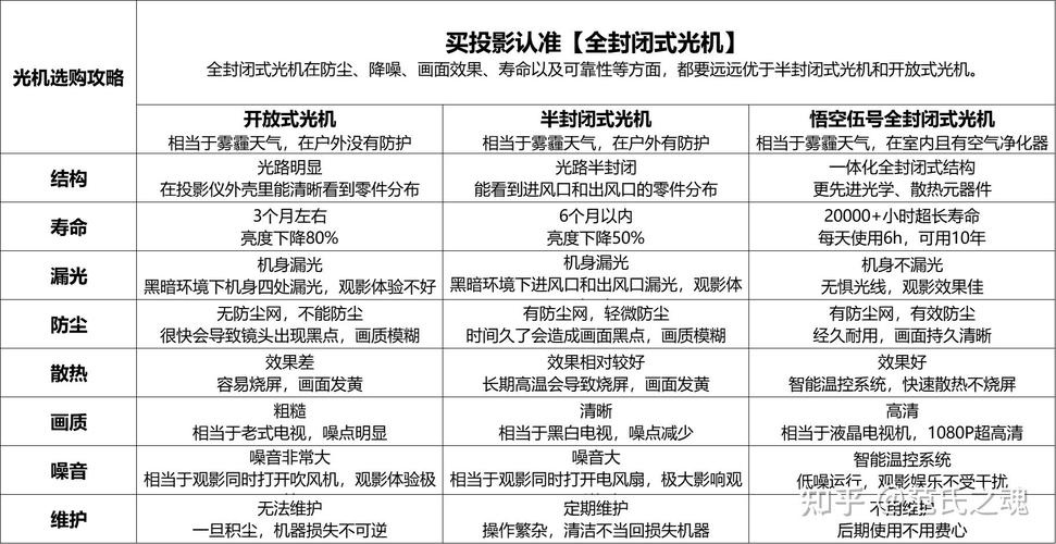 双十二必看！3000元投影仪选购指南，错过等一年  第11张