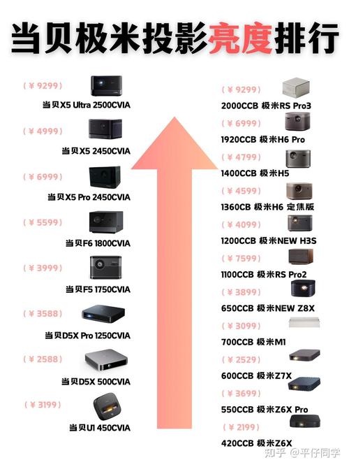 双十二必看！3000元投影仪选购指南，错过等一年  第4张