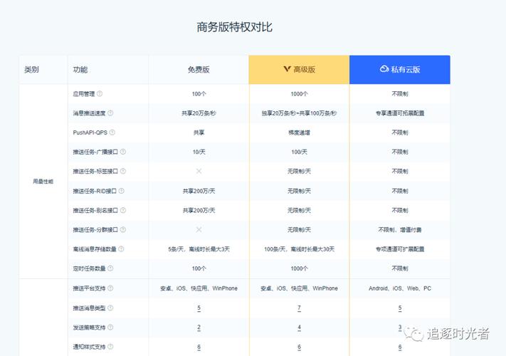 极光推送JPush SDK荣获年度优秀案例，数据安全共同体计划三周年盛会引爆行业关注  第9张