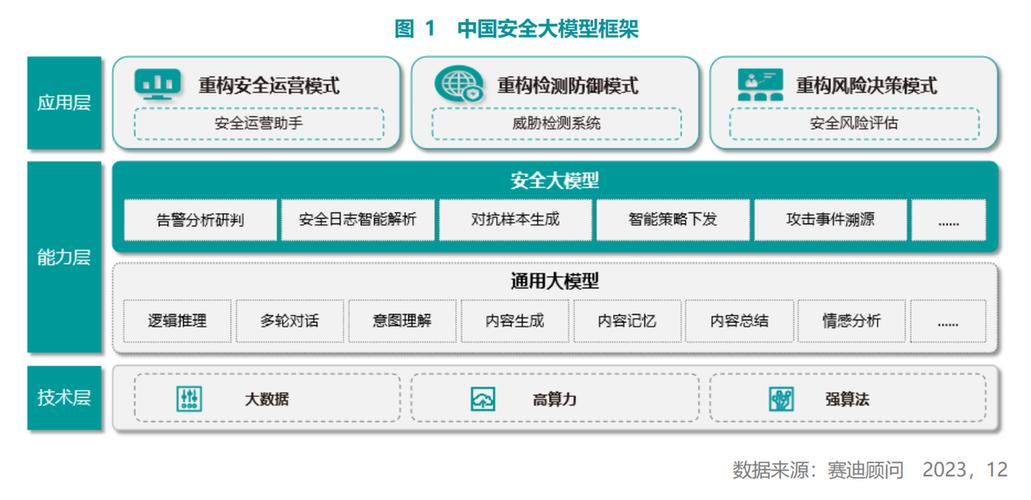 极光荣获年度杰出贡献单位，AI大模型赋能数据安全引爆未来  第5张