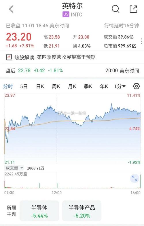 英特尔CEO被迫退休，背后隐情曝光！资本狂欢，股价飙涨近6%，AI和汽车业务差距悬殊  第13张