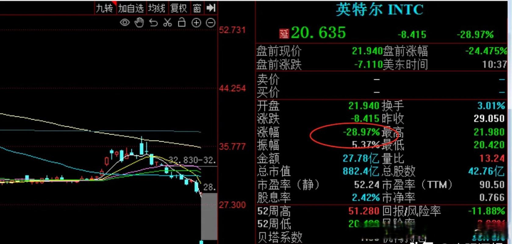 英特尔CEO被迫退休，背后隐情曝光！资本狂欢，股价飙涨近6%，AI和汽车业务差距悬殊  第4张