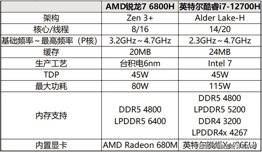 商用机大战：AMD锐龙7 8700G vs Intel酷睿i7-14700，65W功耗下的性能对决