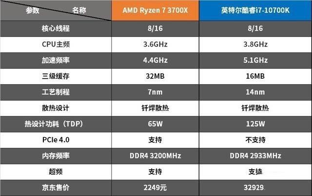 商用机大战：AMD锐龙7 8700G vs Intel酷睿i7-14700，65W功耗下的性能对决  第2张