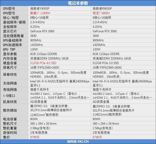 商用机大战：AMD锐龙7 8700G vs Intel酷睿i7-14700，65W功耗下的性能对决  第3张