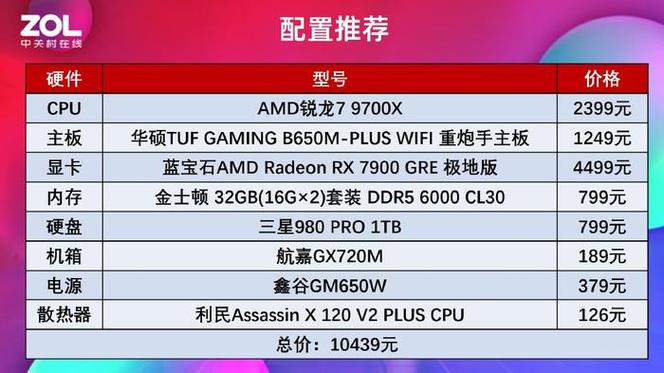 商用机大战：AMD锐龙7 8700G vs Intel酷睿i7-14700，65W功耗下的性能对决  第4张