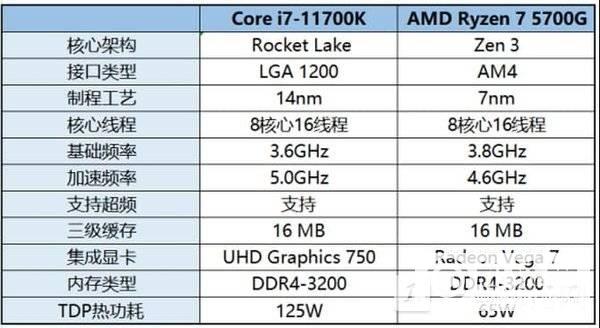 商用机大战：AMD锐龙7 8700G vs Intel酷睿i7-14700，65W功耗下的性能对决  第5张