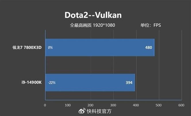 商用机大战：AMD锐龙7 8700G vs Intel酷睿i7-14700，65W功耗下的性能对决  第6张