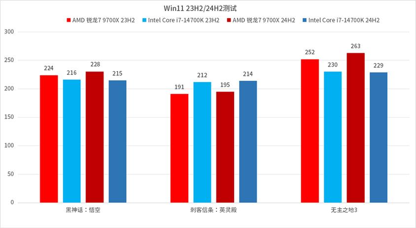 商用机大战：AMD锐龙7 8700G vs Intel酷睿i7-14700，65W功耗下的性能对决  第8张