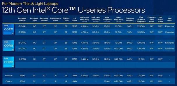 商用机大战：AMD锐龙7 8700G vs Intel酷睿i7-14700，65W功耗下的性能对决  第9张