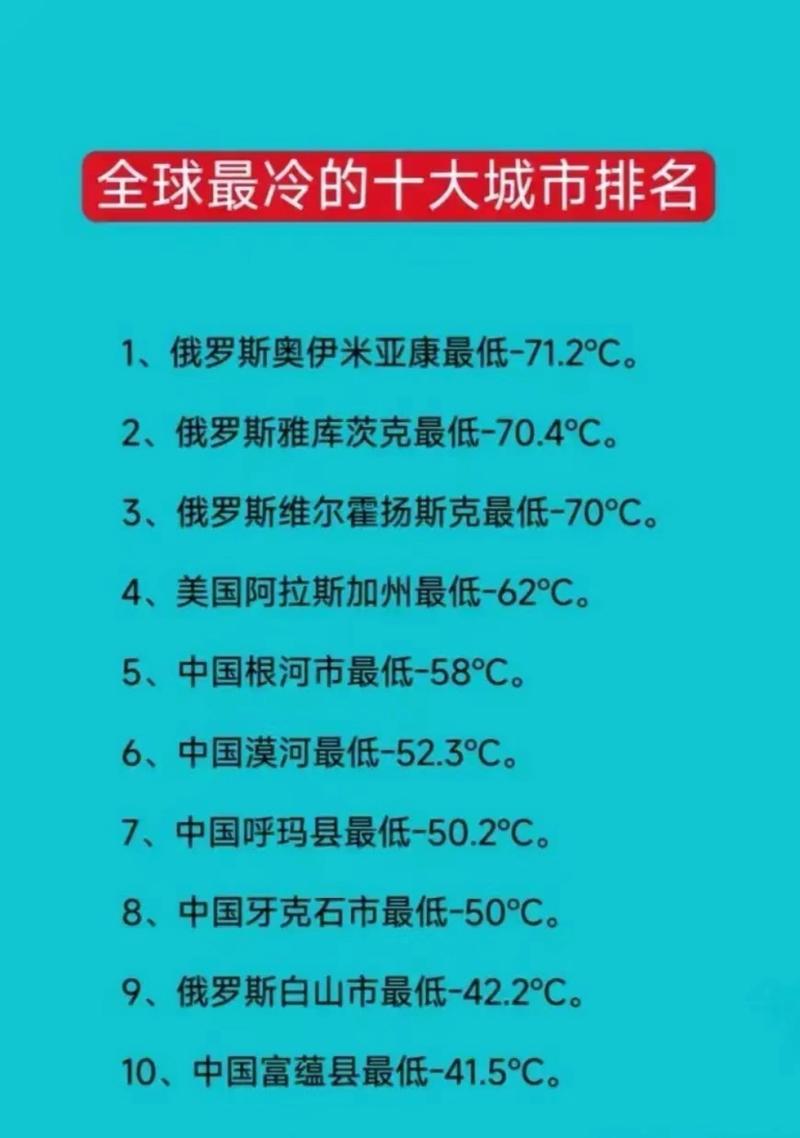 全球最冷城市雅库茨克：-70℃极寒挑战，居民如何生存？  第8张