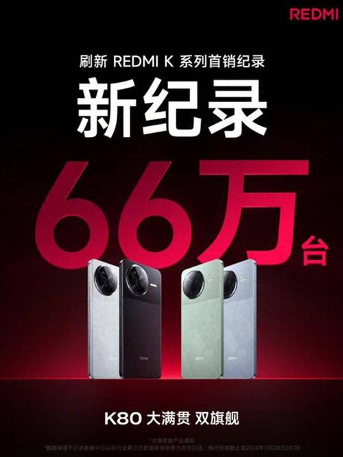 REDMI K80系列京东好评率超99%，首销破66万台，骁龙8至尊版性能炸裂