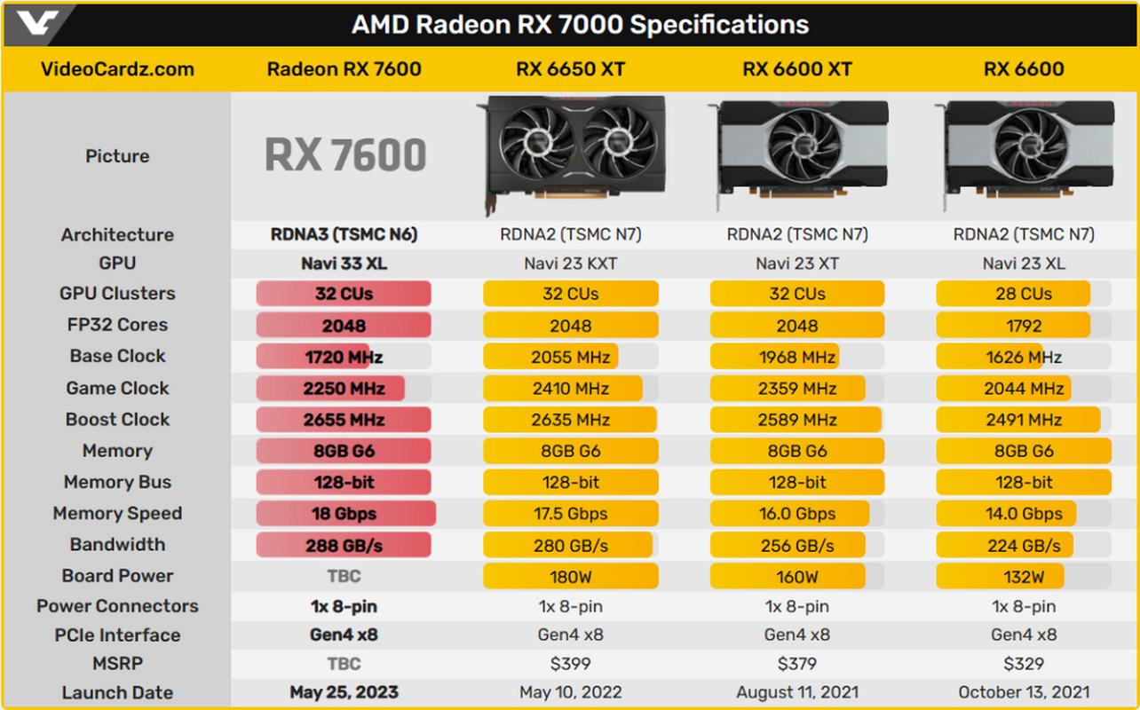 AMD RDNA 4显卡即将量产，Radeon RX 8800 XT或成顶级之选，命名结构或将颠覆认知  第7张