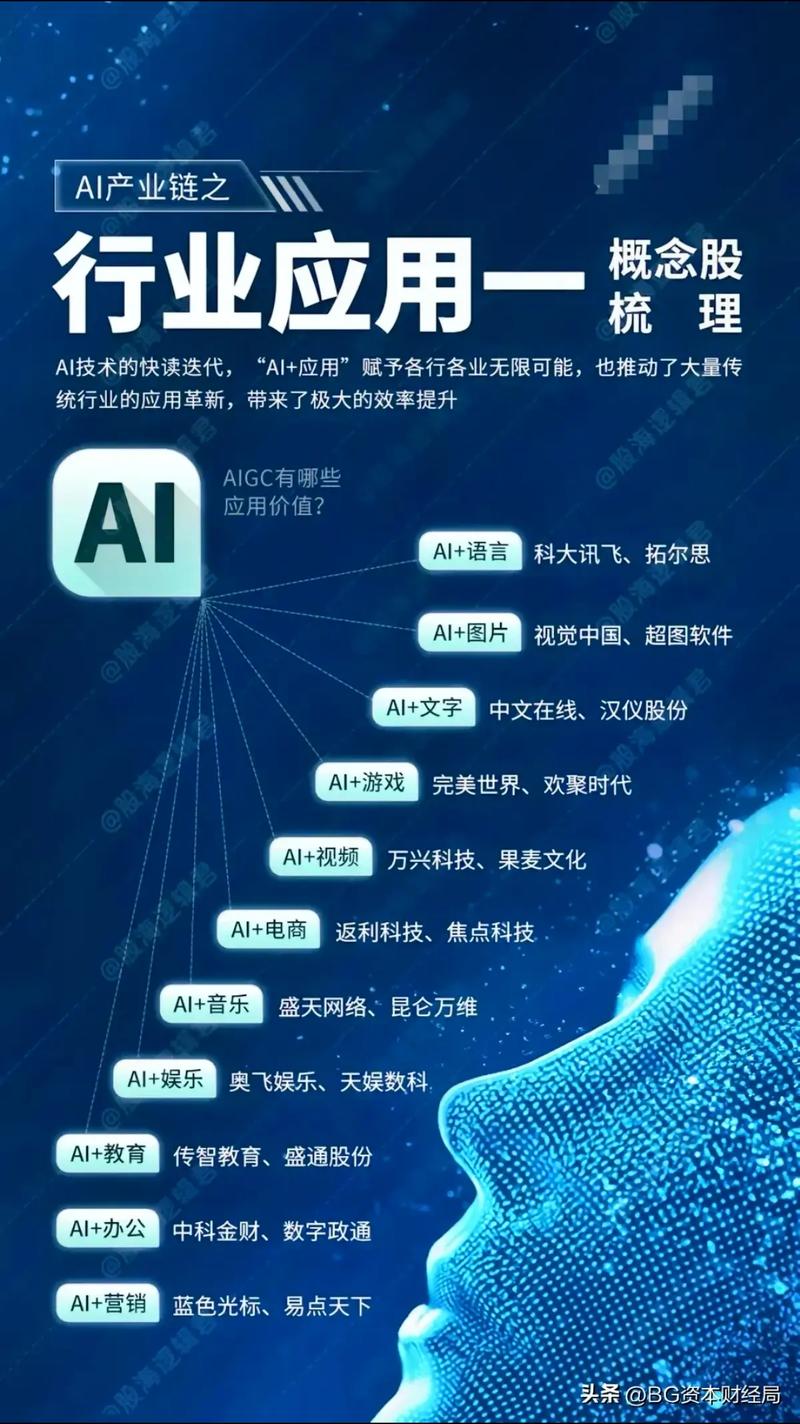 AI应用场景成百上千，从‘有’到‘好用’，你准备好了吗？  第14张