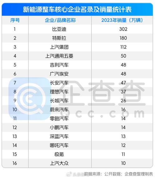 零跑汽车提前达标，小米紧随其后！新势力品牌销量目标完成率大揭秘  第11张