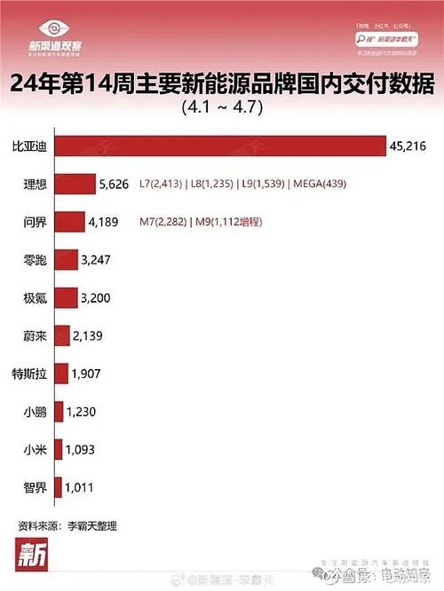 零跑汽车提前达标，小米紧随其后！新势力品牌销量目标完成率大揭秘  第3张