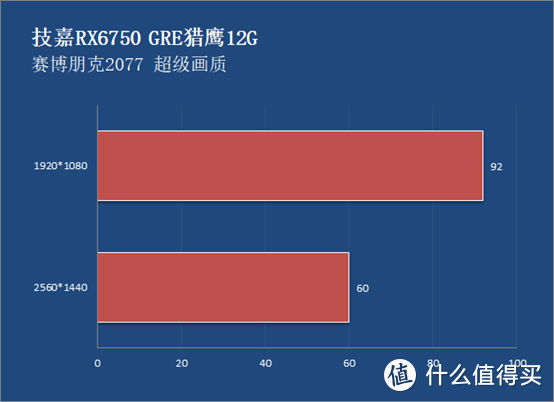 轻度娱乐必备！GT1030显卡性能大揭秘  第5张