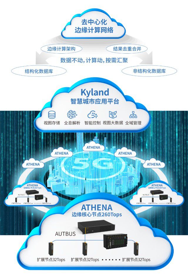 5G手机热潮：消费者疯抢，投资者狂追，产业链大爆发  第6张