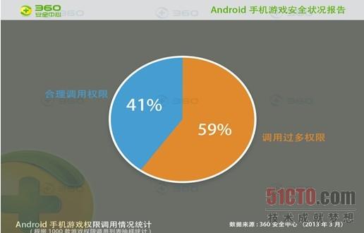 iOS vs 安卓：界面战争，你更看重个性还是流畅？  第3张