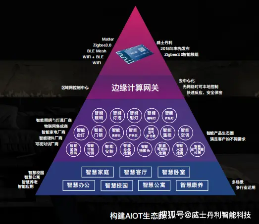 哪些手机支持5g wi fi 5G Wi-Fi大爆发：iPhone vs Galaxy，谁更胜一筹？  第4张