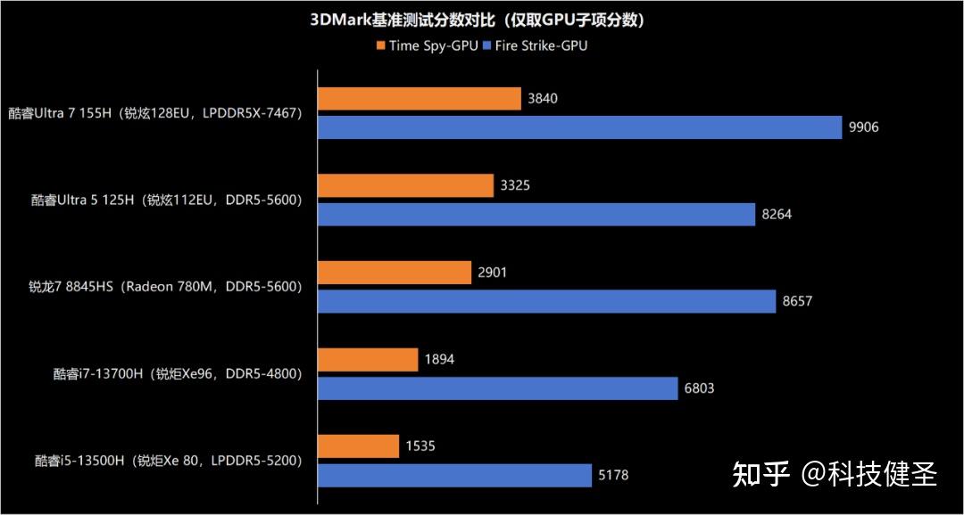 DDR3 8GB内存条价格揭秘：市场行情大揭秘  第2张