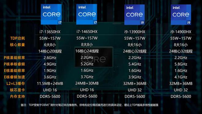 ddr3  ddr4 ddr5 内存革命：从DDR到DDR5，性能差别大到让你惊呆 第6张