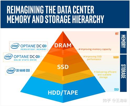 ddr2 ddr400 DDR2 vs DDR400：内存速度大PK  第3张