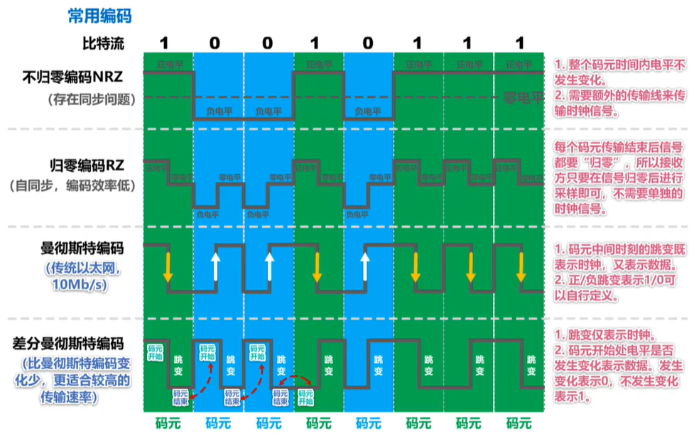 ddr vrefdq DDR VREFDQ技术：数据传输稳定性的关键  第8张