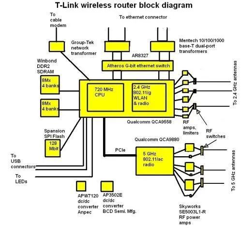 5G路由器频繁断网？揭秘背后真相，教你解决网络烦恼  第1张